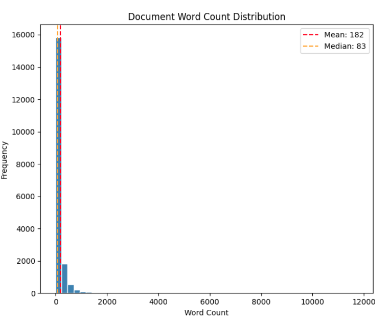 Word Frequency